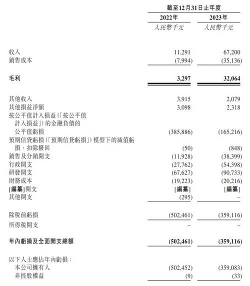 脑动极光再度递表港交所 核心产品脑功能信息管理平台软件系统实现商