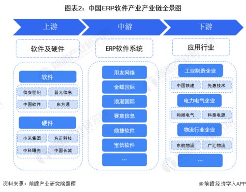 erp软件产业产业链全景梳理及区域热力地图