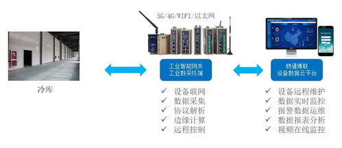 物流园区能耗监测管理系统解决方案