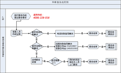 服务支持_义乌华睿软件公司|义乌软件定制开发|义乌外贸软件|义乌饰品ERP .