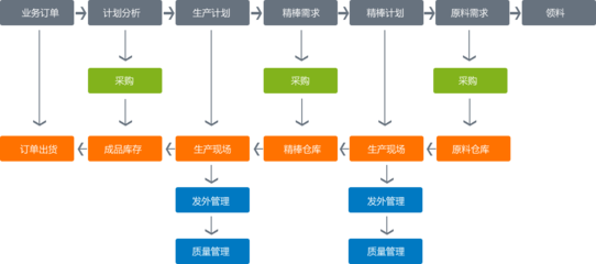 刀具ERP软件|模具ERP软件|粉末冶金ERP软件|企业软件定制|苏州红森软件