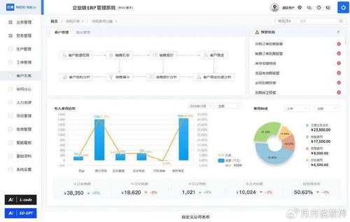 速达云境软件 oa crm erp之间的区别和联系是什么