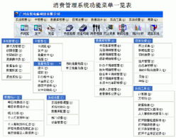 众软2010消费管理系统 3000 6000元