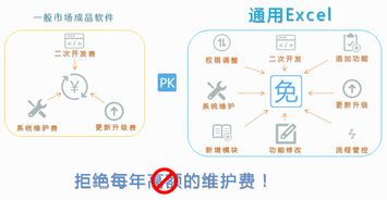 大数据时代,企业管理软件为何都走向定制化 平台化 自主化