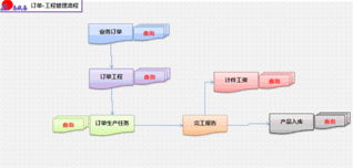 定制开发 免费替换品牌erp软件