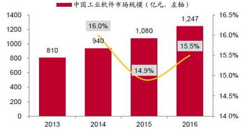 掘金云计算 三大细分领域值得重点关注