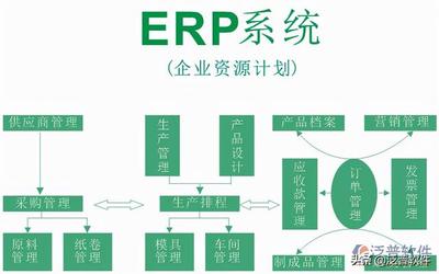 企业erp系统_企业erp系统定制多少钱