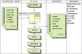 erp系统对财务管理有着什么重大意义