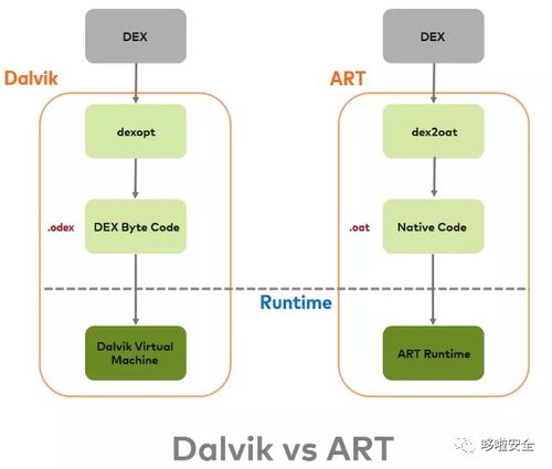 干货 android系统定制开发基础篇