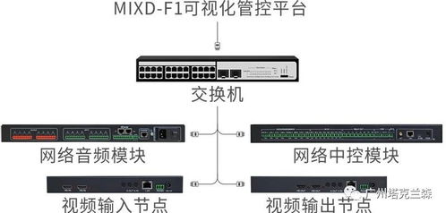 可视化管控平台,让视频会议建设更简单